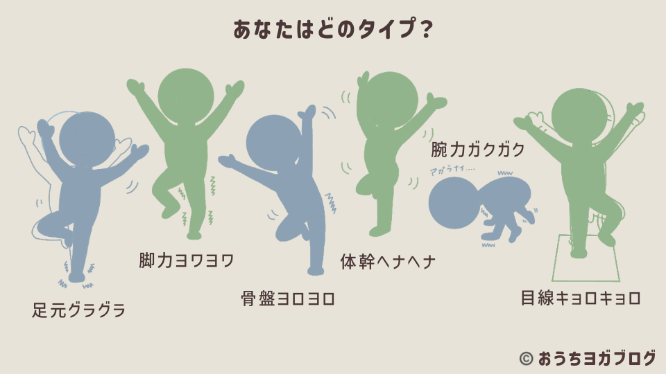 バランスポーズが安定しない6タイプを描いたタイトル画像。グラグラ・ヨワヨワ・ヨロヨロなどのオノマトペでふらつきタイプを表現した診断イラスト