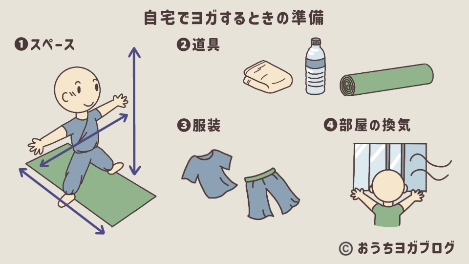 自宅でヨガを始めるときに必要なスペース、道具、服装、換気の準備を示した図解