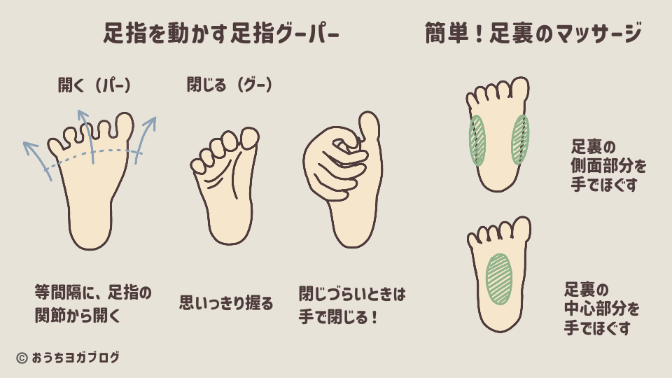 足裏感覚を高めるための足指運動と足裏マッサージの図解