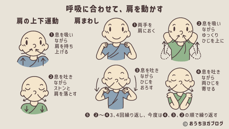 呼吸に合わせて行う肩の上下運動と肩回しの動きをステップごとに示した図解。