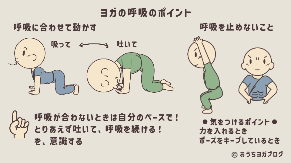 ヨガの呼吸の基本(止めない、動きに合わせる)と注意点をイラストで説明した図解。