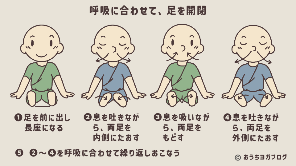 長座姿勢から足を開閉するヨガの準備運動を、呼吸と動きをセットで解説した図解。
