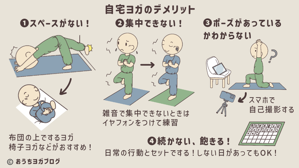 自宅ヨガのデメリット4つ(スペースがない、集中できない、フォーム不安、飽きる)と解決方法の図解