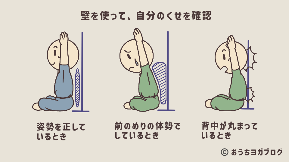 壁を使って体側を伸ばす自分の癖を知るイラストの図解