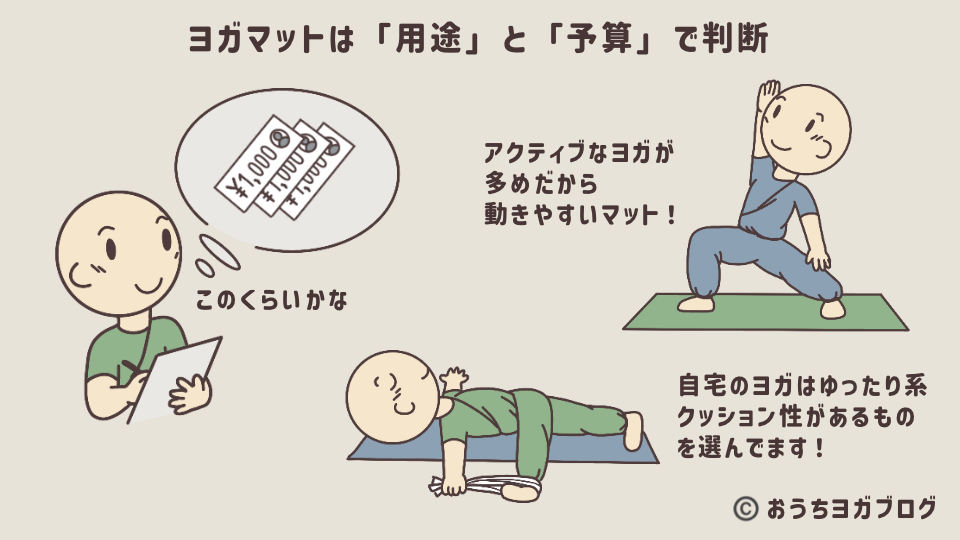 ヨガマットを用途と予算で選ぶ方法を示した図解イラスト