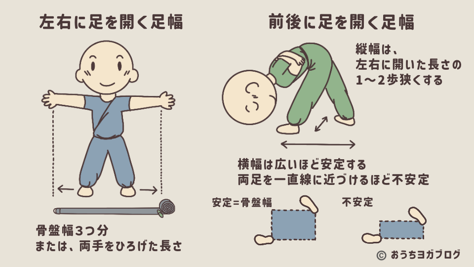 足を左右/前後に広げる際の適切な足幅の目安を図示したイラスト
