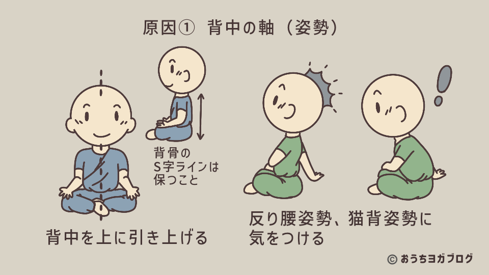 猫背や反り腰が原因でねじりにくくなる例を示した図