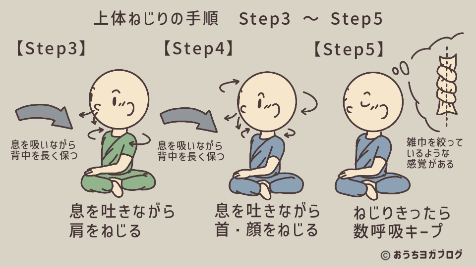 ねじりのポーズの手順ステップ3〜5(肩・首・顔のねじりとキープ)を示す図
