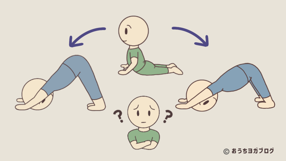 シヴァナンダヨガの太陽礼拝・タイトルアイキャッチイラスト