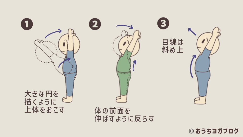 強い前屈のポーズから両手を上に伸ばすポーズへ移る手順を説明したイラスト図解(両手を大きく上に伸ばして体を反らすことを説明している)