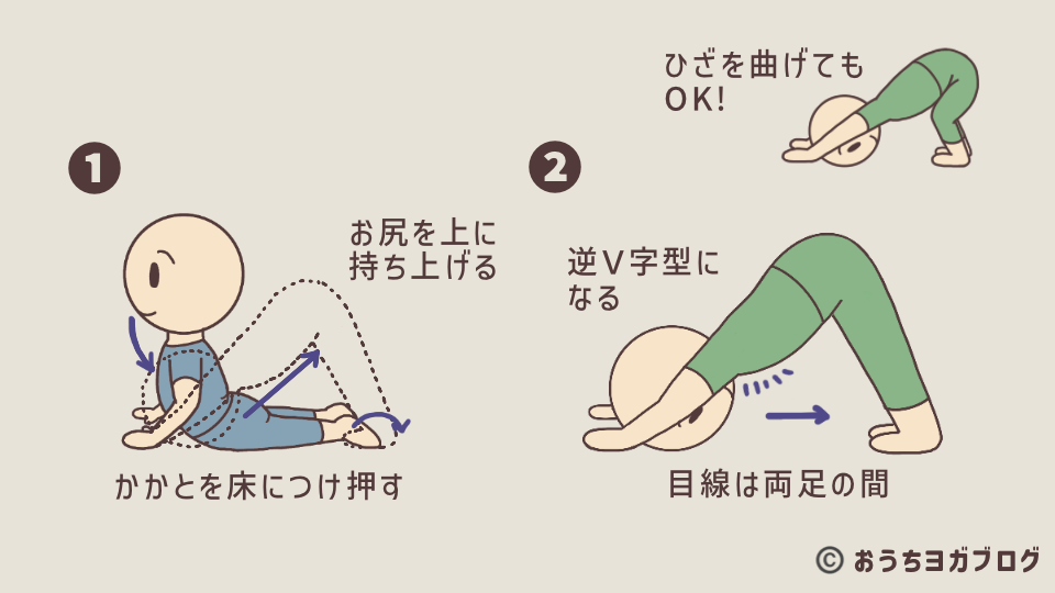 コブラのポーズからダウンドックに移る手順を説明したイラスト図解(手と足を床につけ、お尻を引き上げて逆V字型をつくるよう説明している)