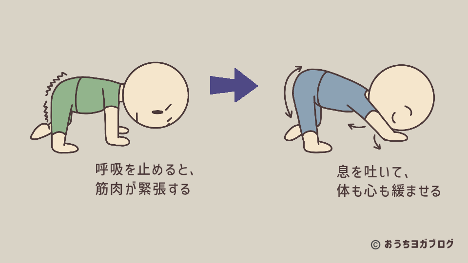 ストレッチ中に呼吸を意識して行うことで力が抜け安全に伸ばせることを説明する図解