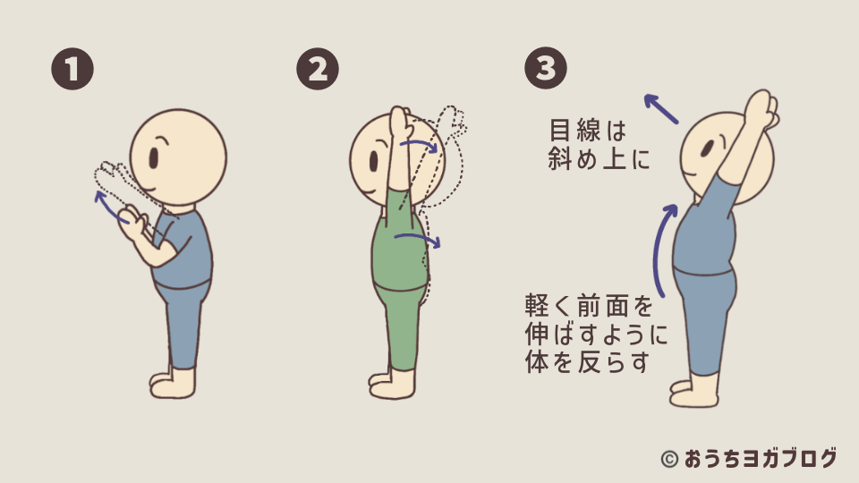 合掌のポーズから両手を大きく前から上に伸ばし、胸を開いて軽く体を反らす 両手を上に伸ばすポーズ(立位後屈)を説明したイラスト図解