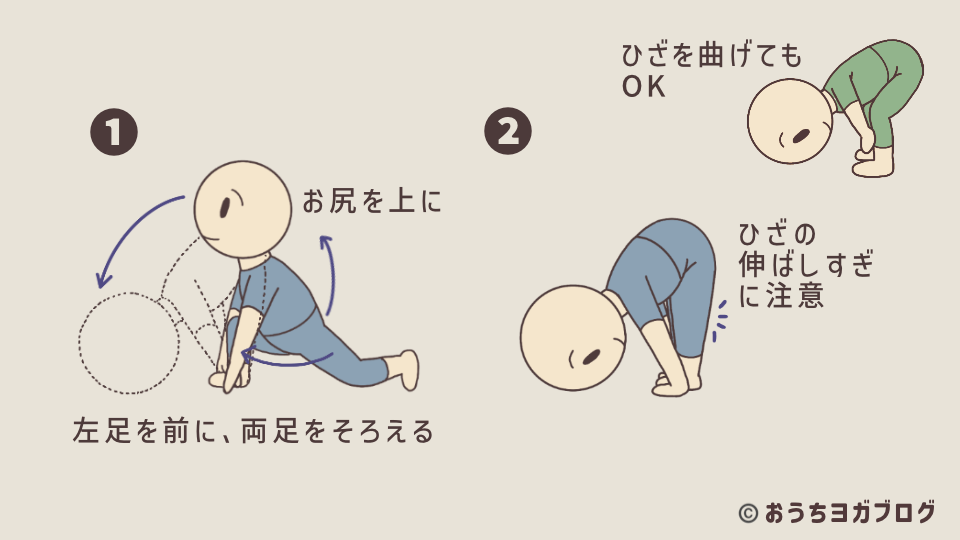 ローランジから強い前屈のポーズへ移る手順を説明したイラスト図解(後ろ足を前にだして前屈をする説明をしている)