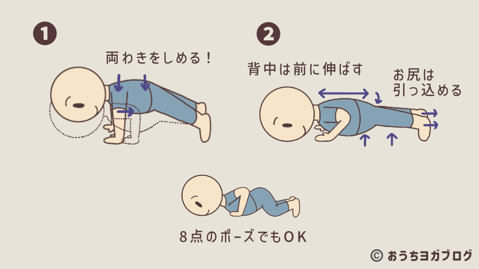 チャトランガ・ダンダーサナを解説したイラストつき図解。わきを締め、体を床すれすれで保つ姿勢を示している。初心者は8点のポーズでもOK