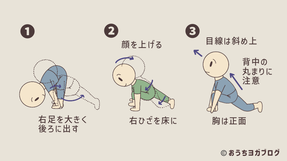 強い前屈のポーズから、右足を大きく後ろに引き、左ひざを曲げて上体を起こし、ローランジポーズをとる説明をしているイラストの図解