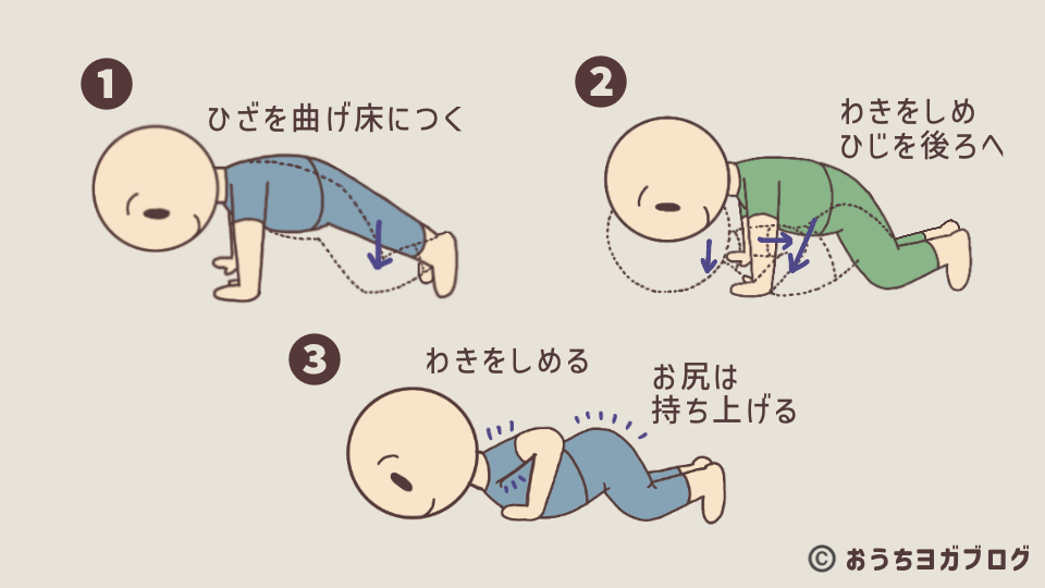 板のポーズから8点のポーズ入り方を説明したイラストの図解(ひざを曲げて床につく→わきを締めてひじを後ろ→両手・両ひざ・胸・あご・両足先の8か所で体を支える説明している)