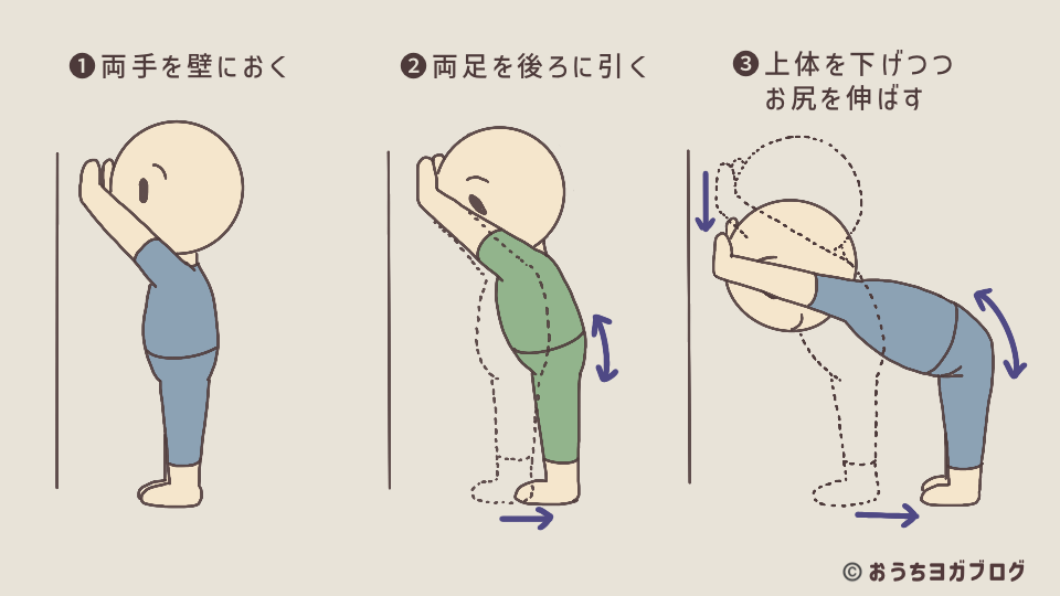 壁に手をついて体の角度を調整しながら、安全に前屈を練習する方法を示す図解