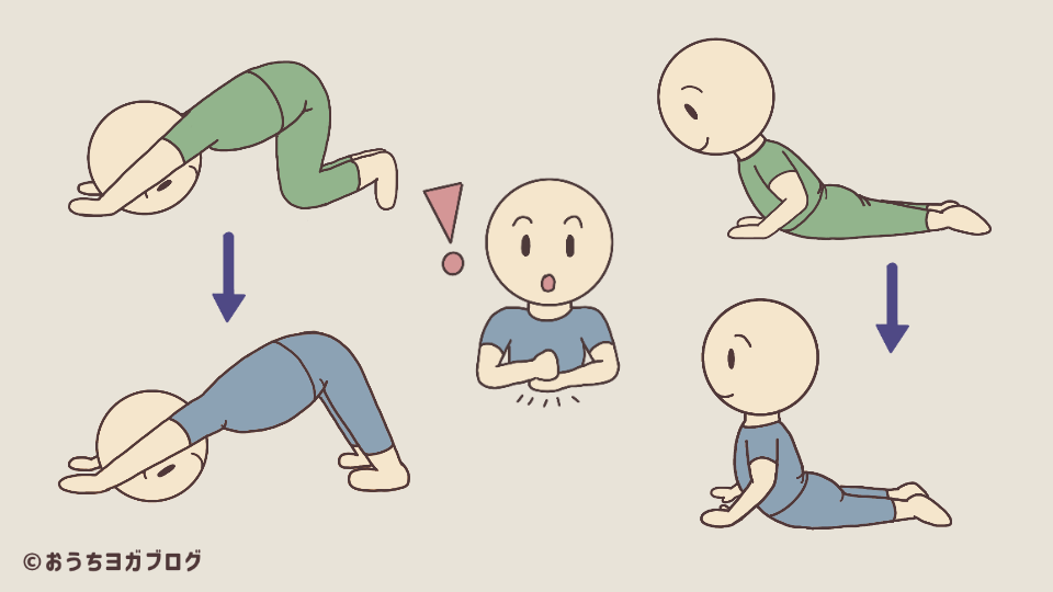 太陽礼拝を上達をイメージしたアイキャッチイラスト画像