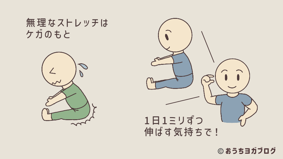 無理なストレッチはケガの原因になることを示す図。1日1ミリずつ伸ばす意識で行うことを促すイラスト