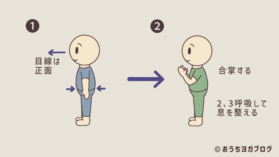 山のポーズで背筋を伸ばし、胸の前で両手を合わせてる合掌のポーズを示したイラスト図解 (呼吸を整えてからシヴァナンダヨガ太陽礼拝のスタートさせる)