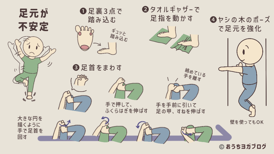バランスポーズがふらつく原因の一つ、足元の不安定さを解決するヒントを解説した図解・足指を動かす運動(タオルギャザー、足裏3点の踏みこみ、足首をまわす、ヤシの木のポーズで足首やふくらはぎを強化)