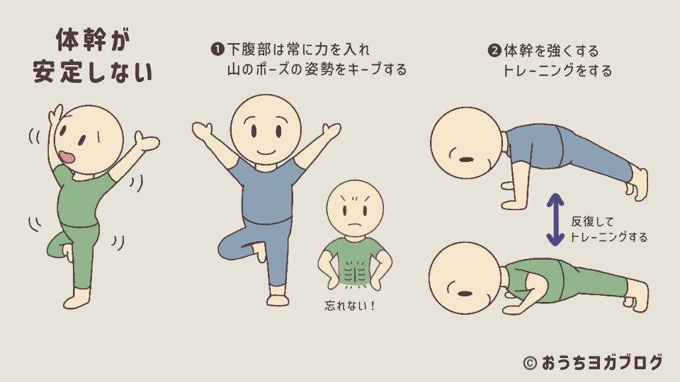 バランスポーズがふらつく原因の一つ、体幹の不安定を解消するヒントを説明したイラスト図解。下腹部は常に力を入れて姿勢をキープし、体幹を鍛えるトレーニングをすること