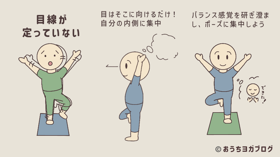 バランスポーズでふらつく原因の一つ、目線が動いてしまうときの解消するヒントをイラスト入り図解で説明。じっと目を凝らすのではなく、目線はただ向けるだけ。自分の内側に意識をむけてポーズに集中すること