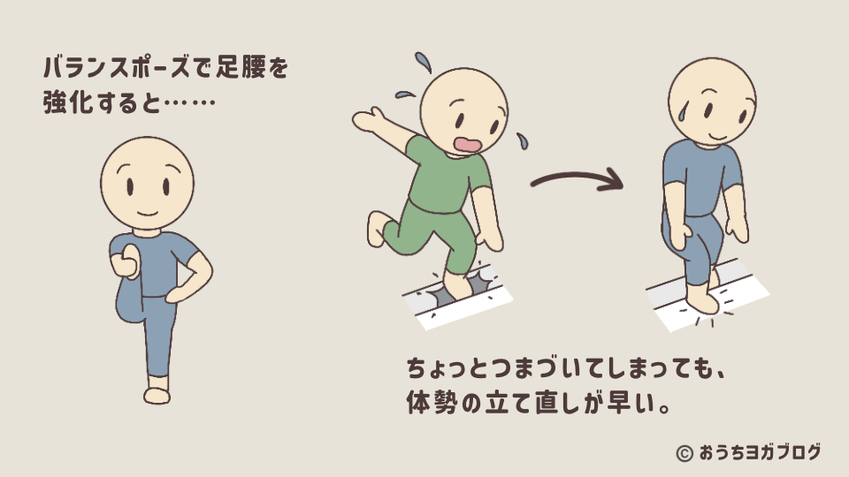 バランスポーズの効果その2・足腰強化とケガ防止(つまずいてもすぐに姿勢を立て直す人の様子を描いている)