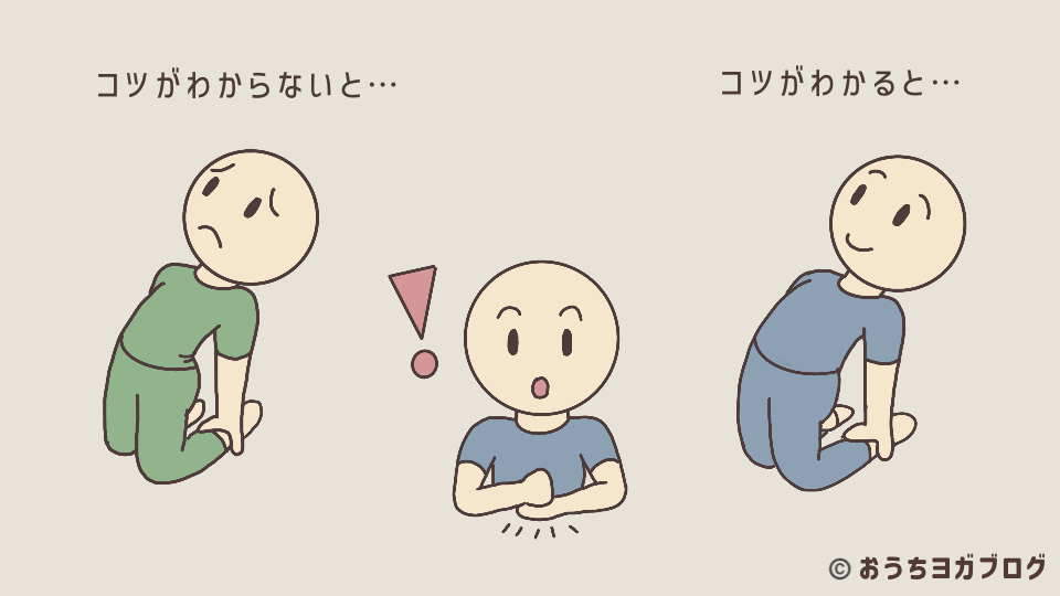 後屈のポーズのタイトルアイキャッチイラスト（後屈のコツがわかっているキャラとわかっていないキャラを比較したイラスト）