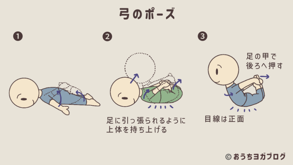ポーズがとりやすくなる（うつぶせのときに、少し肩甲骨を寄せて胸をひろげておく）