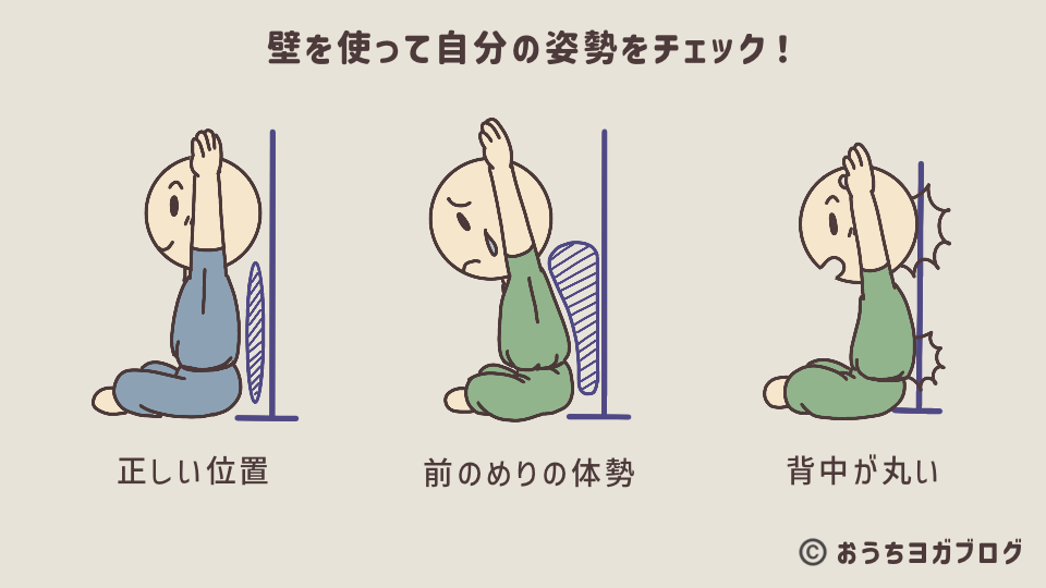 壁を使って体側の姿勢を確認する方法のイラスト図解。壁との距離で自分のクセを知ることを解説している