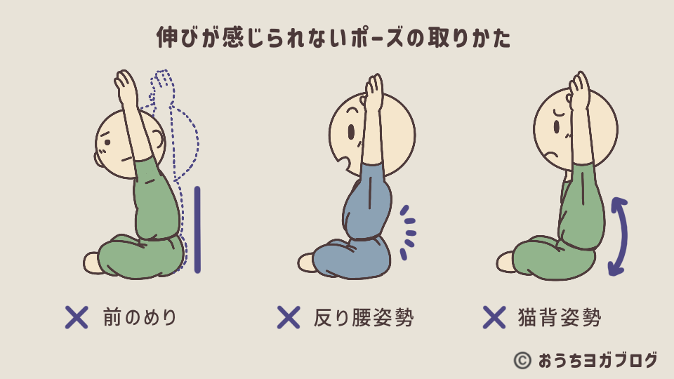 体側がうまく伸びていない例を挙げているイラスト図解。前のめり・反り腰・猫背など姿勢になっていることを描いている。