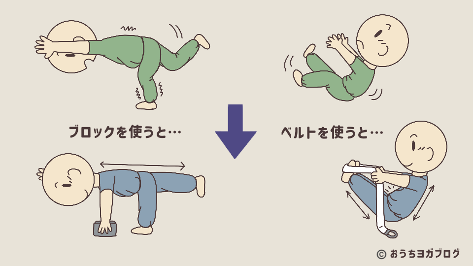 ヨガベルト、ヨガブロックを使うとポーズの安定、体の感じ方が明確になることを示した図解（戦士のポーズ３と舟のポーズの例）