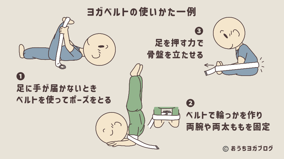 ヨガベルトを使ってポーズをとる実例を示した図解（仰向けで足を上げるポーズ、前屈、肘付きのハンドスタンドで使う時の例）