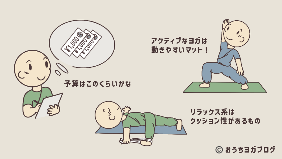 イラストサムネイル（ヨガマットは目的、予算などの選択で選ぶことをイラストで表している）