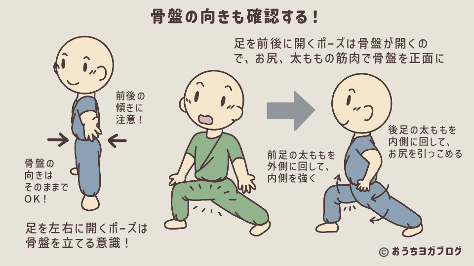 立位のポーズで骨盤の向きを整えるポイントをイラスト入りで解説する図解（足を前後・左右に開くときの骨盤の向きと、太ももの使い方を解説）