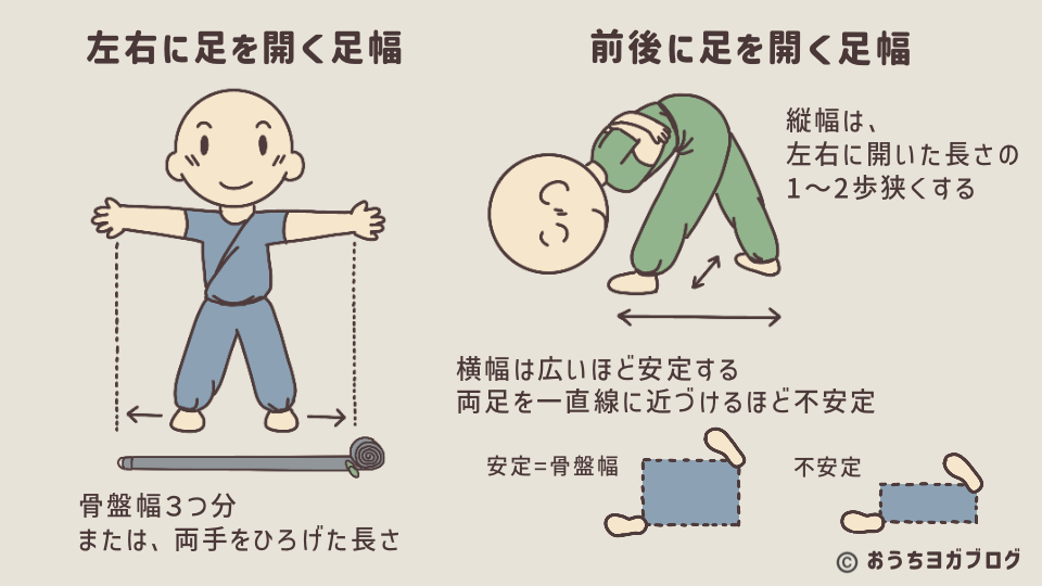 立位ポーズの適切な足幅についての図解（適切な足幅がわかる方法をイラスト入りでわかりやすく解説）