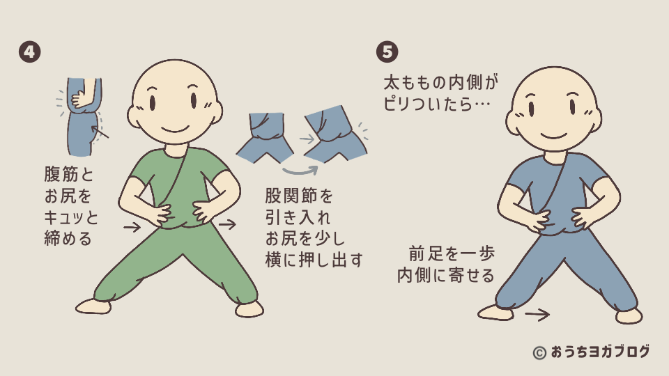 三角のポーズのイラスト図解（その２）。腹筋とお尻を締めて、上体をたおす側の股関節を引き入れる。このとき、反対側の太ももの内側がピリついたら前足を一歩内側に寄せる