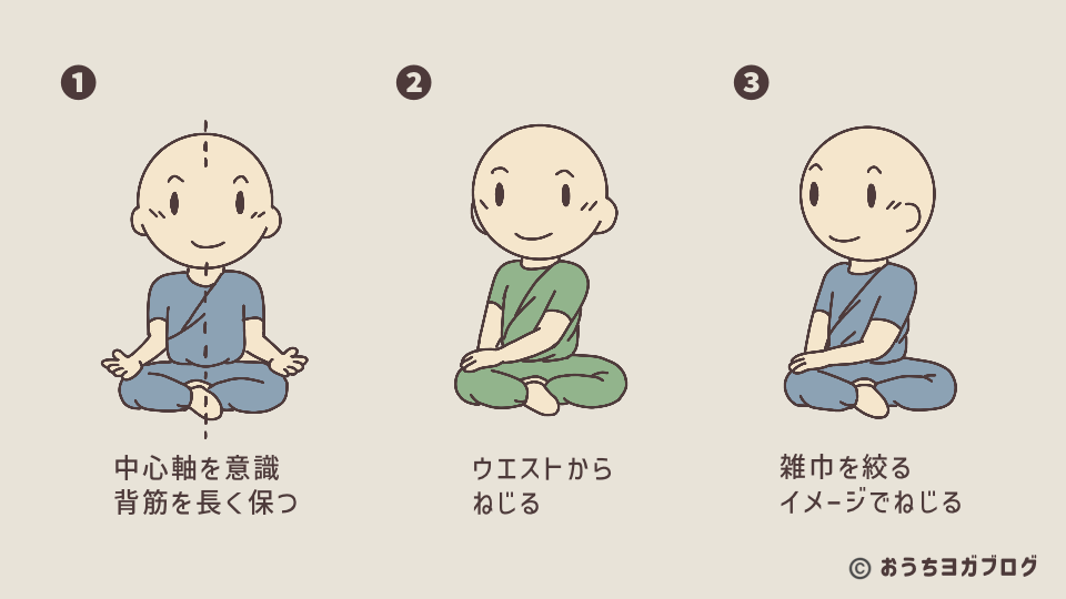 スカアーサナのねじりのイラスト図解 (あぐらになり、ウエスト・胸・肩・首の順にねじる。雑巾を絞るイメージでねじるポイントをあげている)