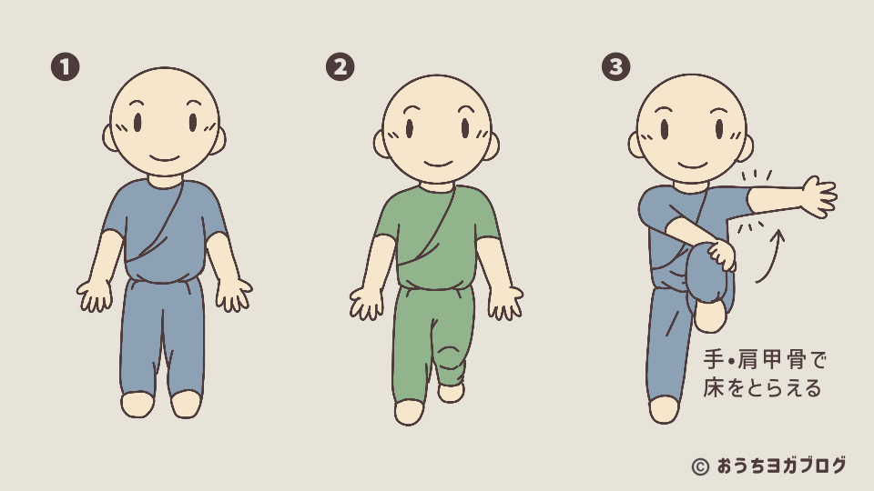 仰向けのワニのポーズ解説図解その1(仰向けから片ひざを立て、太ももをおなかに近づけて、反対の手でひざの外側をつかむまでの動きを3段階で解説したイラスト図解。手や肩甲骨で床をとらえ、肩を固定するポイントを示している)