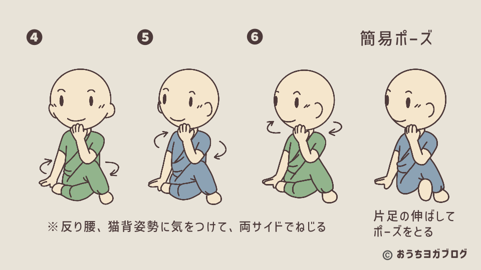 アルダマッチェンドラのポーズ図解その2(ウエストからねじり、胸と肩を回転させ、最後に首と目線を斜め後ろに向ける動きをイラストで示した図解。片足を伸ばして行う簡易ポーズも紹介)