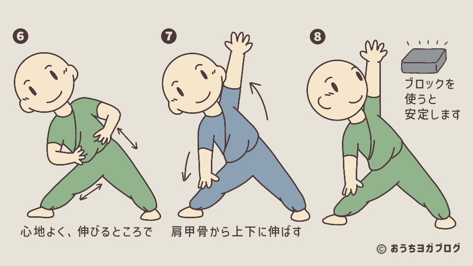三角のポーズのイラスト図解（その３）。息を吐きながら心地よく伸びるところまで上体をたおし、肩甲骨から両手を上下に伸ばして、ポーズをキープ。ヨガブロックを使うと安定する。