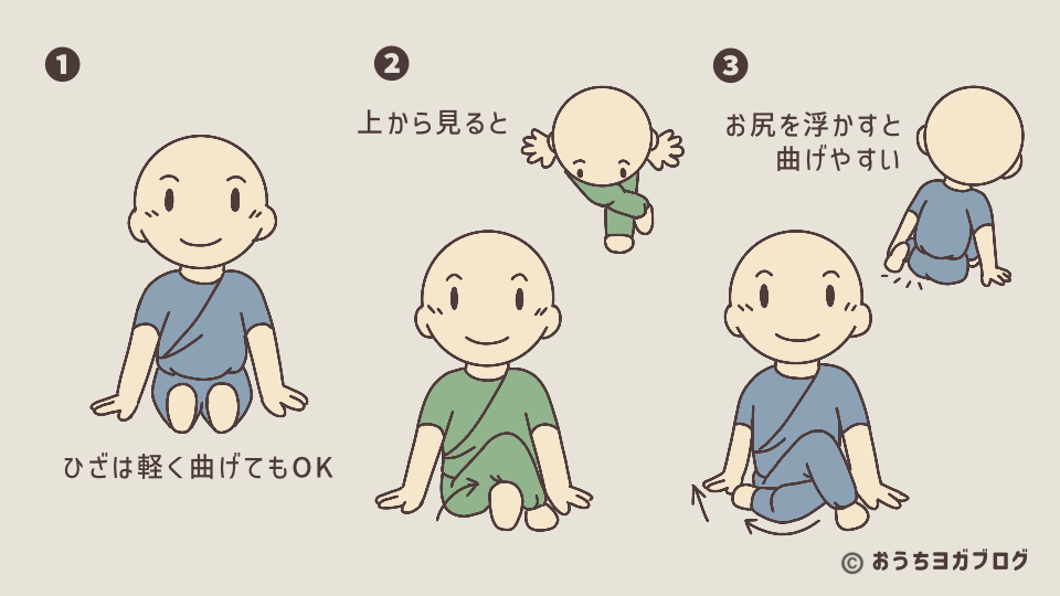 アルダマッチェンドラのポーズの解説図解その1(長座の姿勢から片ひざを曲げ、反対側の足の外側に置き、座位のねじりを作るまでの動きを、3段階で解説したイラスト。お尻を浮かせると足を曲げやすいことを示している)※ミラー効果を使用して左右反対にイラストを描いている
