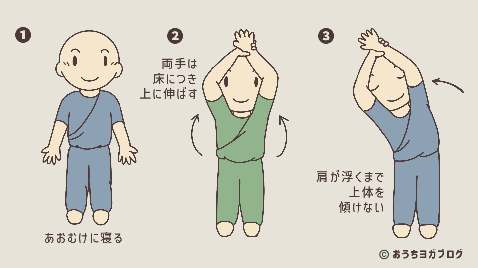 バナナのポーズのイラスト図解（その１）。あおむけになり両手を頭上に伸ばして手を組む。肩が床から浮くまで上体を傾けないのがポイント