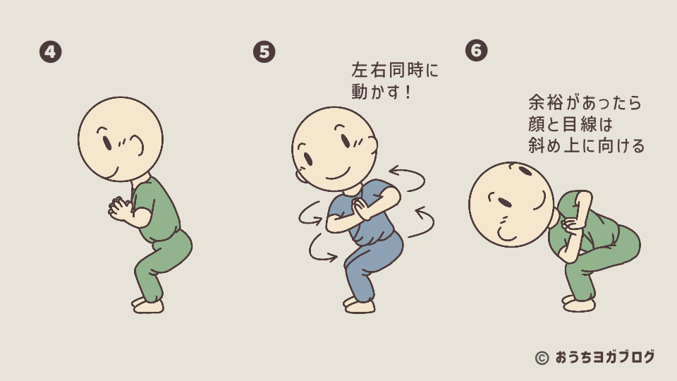ねじった椅子のポーズの解説図解その2(足腰を安定させて両手を胸の前で合掌し、ウエスト・胸・肩の順にをねじり、上体を傾けて、顔・目線を斜め上に向けて完成させる動きを解説したイラスト図解。太ももの内側とお尻を使って骨盤を安定させるポイントも示している)