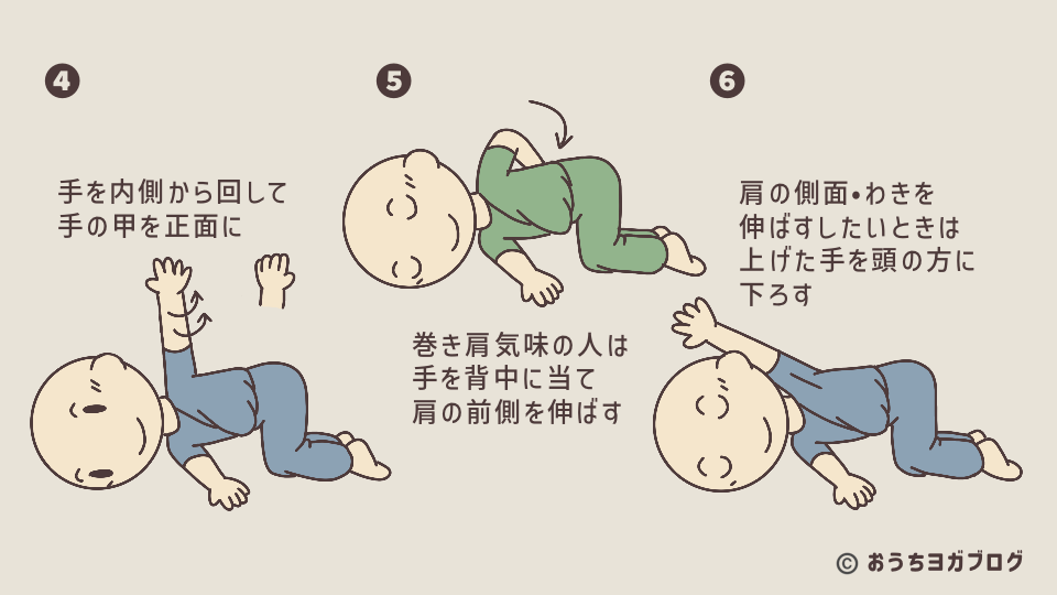 針の糸通しのポーズ解説図解その2(肩を床についた側の反対の腕を上へ伸ばし、ひじを曲げて背中についたり、頭上に伸ばす動きを解説したイラスト図解。上に伸ばして手を背中に当てると肩の前側が伸び、頭の方におろして伸ばすと、肩の側面、脇が伸びることを説明している)